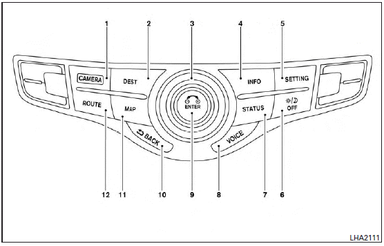 1. CAMERA button (P. 4-36)