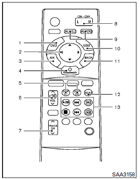 Remote controller