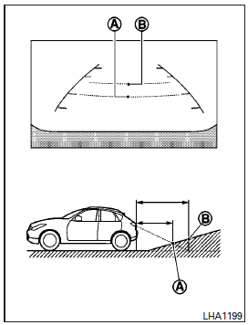 Backing up on a steep uphill