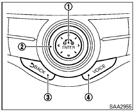 Choose an item on the display by rotating or pushing the center dial 2 upward or downward.