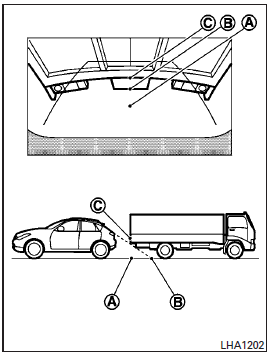 Backing up behind a projecting object