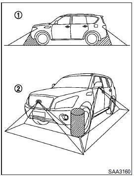 There are some areas where the system will not show objects. When in the front or rearview display, an object below the bumper or on the ground may not be viewed 1 . When in the bird-eye view, a tall object near the seam of the camera viewing areas will not appear in the monitor2.