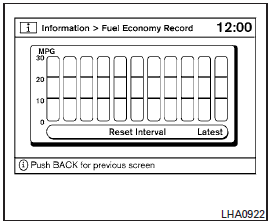 Fuel economy record