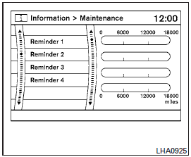 Maintenance items