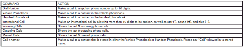 Navigation Command: