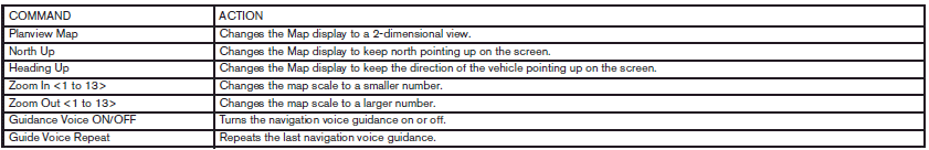 Information Command: