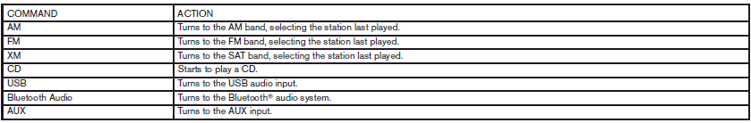 Displaying user guide