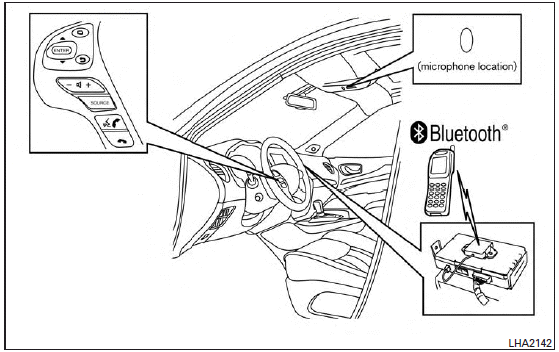 Your INFINITI is equipped with the Bluetooth  Hands-Free Phone System. If you have a compatible Bluetooth enabled cellular phone, you can set up the wireless connection between your cellular phone and the in-vehicle phone module.