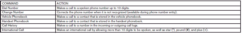 Navigation Command: