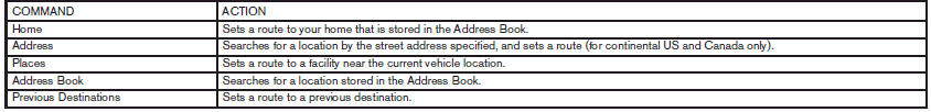 Vehicle Information Command: