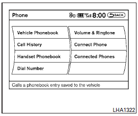 To make a call, follow the procedure below: