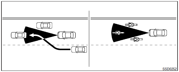 The detection zone of the ICC sensor is limited. A vehicle ahead must be in the detection zone for the vehicle-to-vehicle distance detection mode to maintain the selected distance from the vehicle ahead.