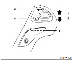 The system is operated by the CRUISE ON/OFF switch and four control switches, all mounted on the steering wheel.