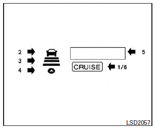 The display is located between the speedometer and tachometer.