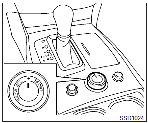 Drive mode select sw