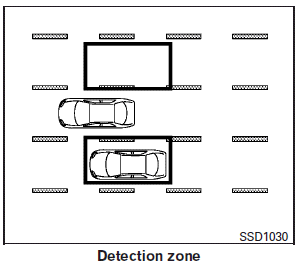 The radar sensors can detect vehicles on either side of your vehicle within the detection zone shown as illustrated. This detection zone starts from the outside mirror of your vehicle and extends approximately 10 ft (3.0 m) behind the rear bumper, and approximately 10 ft (3.0 m) sideways.