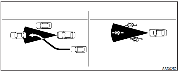 The detection zone of the sensor is limited. A vehicle ahead must be in the detection zone for the system to operate.