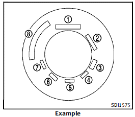 Federal law requires tire manufacturers