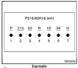 1 Tire size (example: P215/60R16