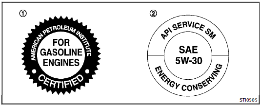 1. API certification mark