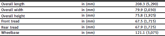 When traveling or registering your vehicle inanother country