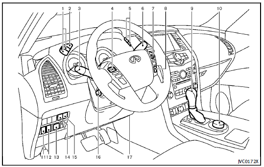 1. Instrument brightness control switch