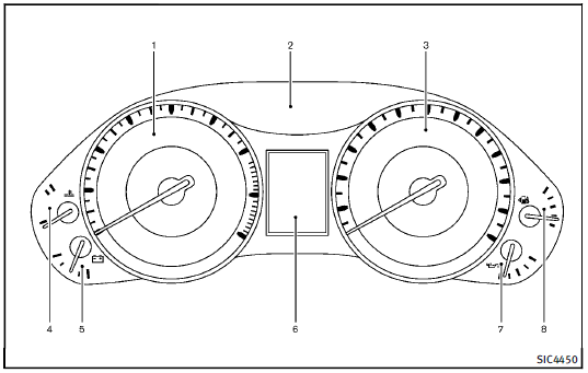 1. Tachometer