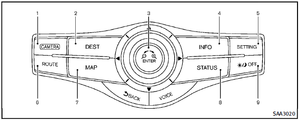 1. CAMERA Around View Monitor display