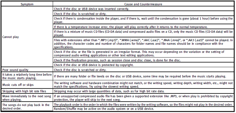 Compressed Video Files