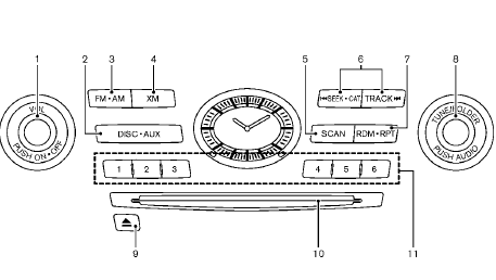 1. ONOFF/VOLUME control knob