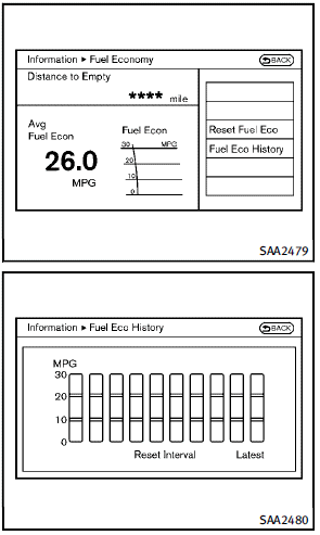 Fuel Economy information