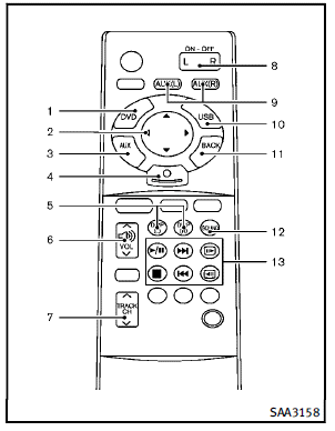 The remote controller has the following