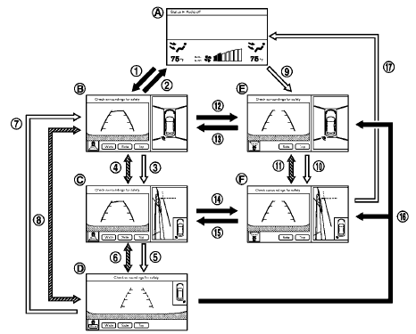 Shift the selector lever