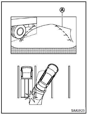 Moving closer to a projecting object