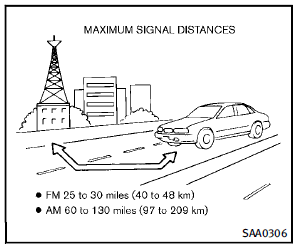 FM radio reception: