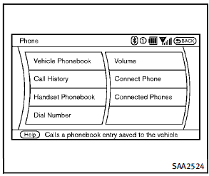 To make a call, follow this procedure.