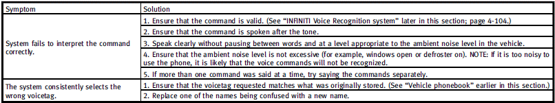 INFINITI Voice Recognition system
