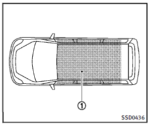 The operating range for starting the engine