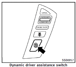 The LDP system turns on when the dynamic