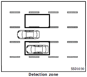 The radar sensors can detect vehicles on