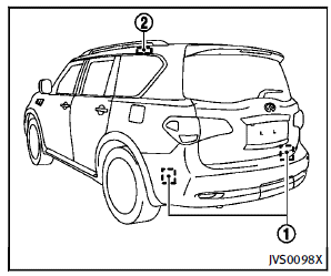 ► The two radar sensor units 1 for the