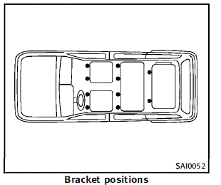 The illustration shows the location of the