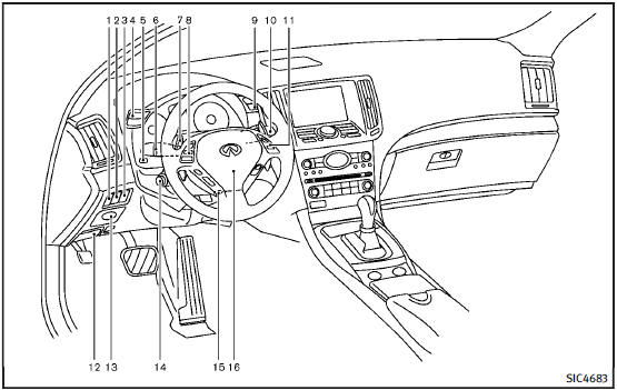 Cockpit