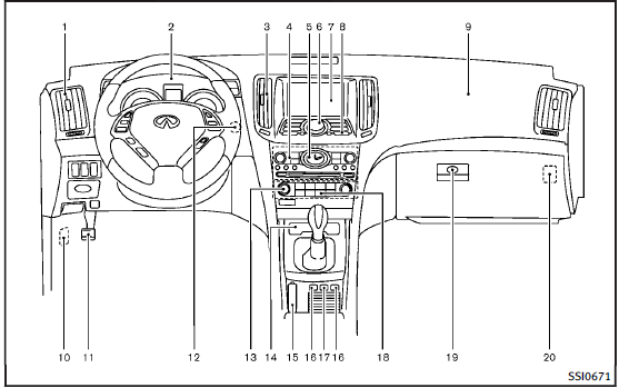 Instrument panel