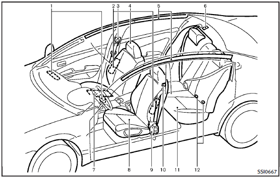 Seats, seat belts and Supplemental Restraint System (SRS)