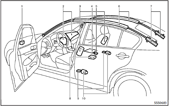 Sedan