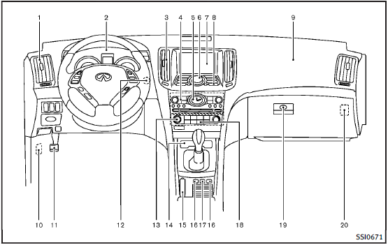 1. Side ventilator2. Meters and gauges3. Center ventilator4. Audio system5. Clock6. Center multi-function control panel Navigation system* ( i f so equipped) Vehicle information and setting buttons Bluetooth Hands-Free Phone System (if so equipped) Audio system7. Center display/Navigation system* (if so equipped)8. Hazard warning flasher switch9. Front passenger supplemental air bag10. Fuse box cover11. Parking brake (for Automatic Transmission models) Parking12. Push-button ignition switch13. Automatic climate control system14. Cigarette lighter and ashtray (if so equipped) or storage box (if so