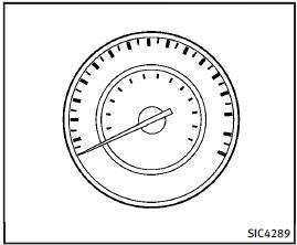 Speedometer