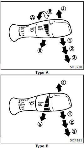 Windshield wiper and washer switch