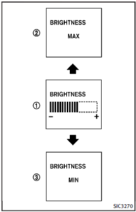 Instrument brightness control